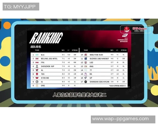 电竞实时数据更新BLG战队荣登英雄联盟状态排行榜首位 电竞实时数据更新BLG战队荣登英雄联盟状态排行榜首位