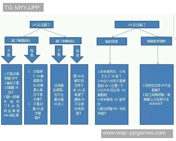 探索英雄联盟WE战队的节奏之道与胜利秘诀
