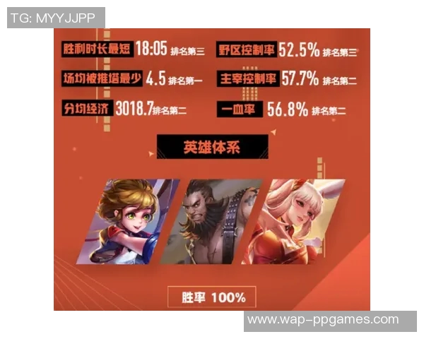 王者荣耀灵活性排行榜公布LNG战队荣登第七名引发热议