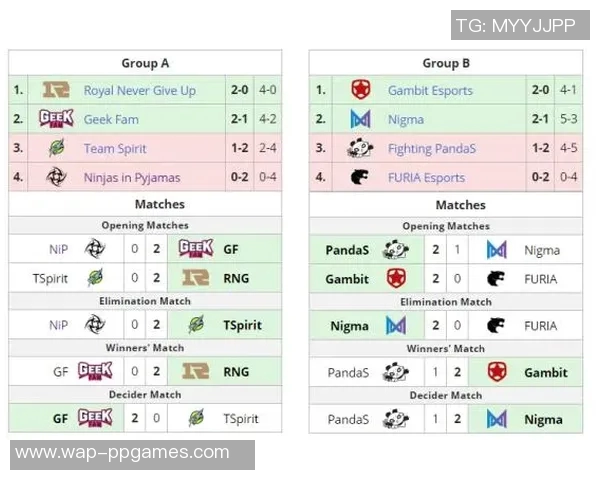 DOTA2速度排行榜最新出炉RNG战队荣登第七名引发热议