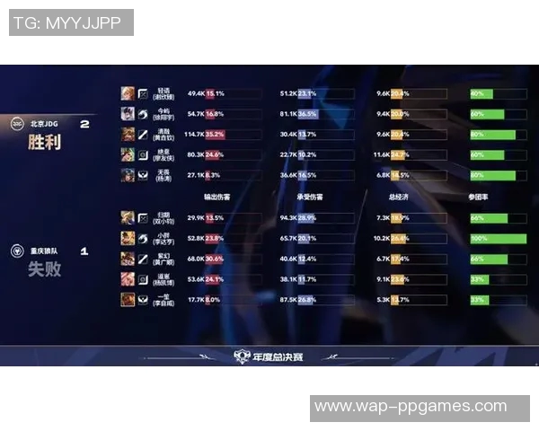 最新王者荣耀速度排行榜揭晓IG战队强势领跑前十名实时数据