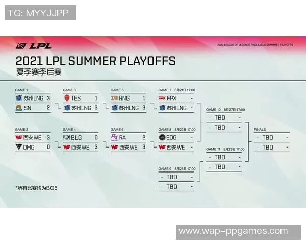 esports数据赛后复盘LNG与EDG对决实力分析与未来展望