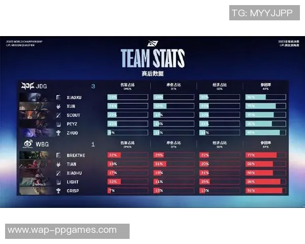 esports最新数据王者荣耀赛事分析聚焦JDG战队的比赛经验与策略探讨 esports最新数据王者荣耀赛事分析聚焦JDG战队的比赛经验与策略探讨