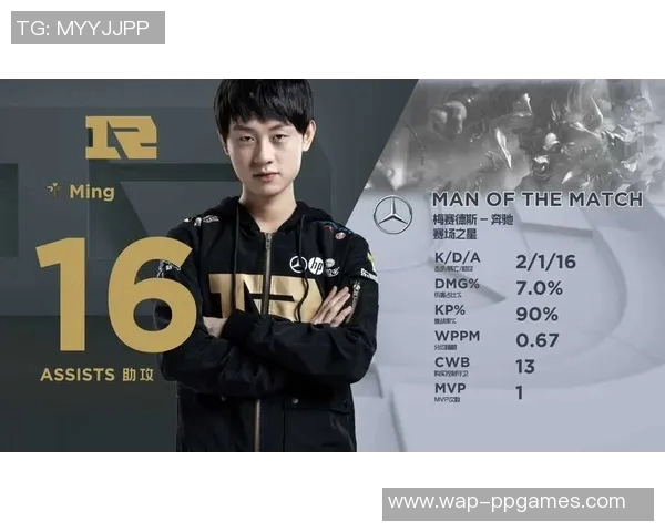 探究RNG战队选手个人能力对英雄联盟比赛胜负的影响与表现分析